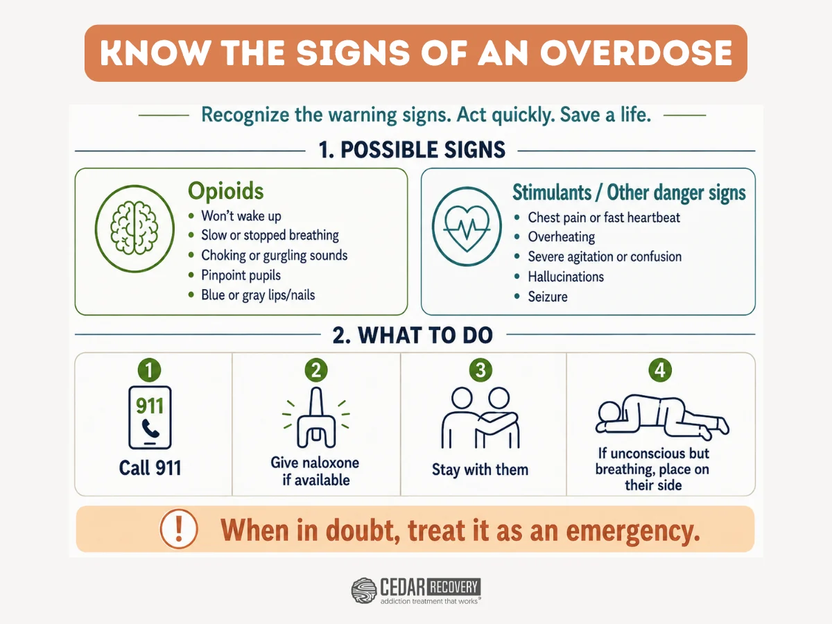 Know the Signs of an Overdose: What to Look For and What to Do 2 Know the Signs of Overdose CR
